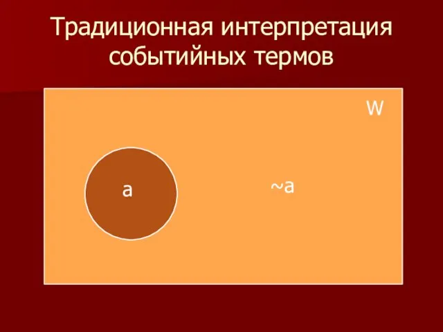 Традиционная интерпретация событийных термов a ~a W