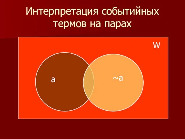 Интерпретация событийных термов на парах W a ~a