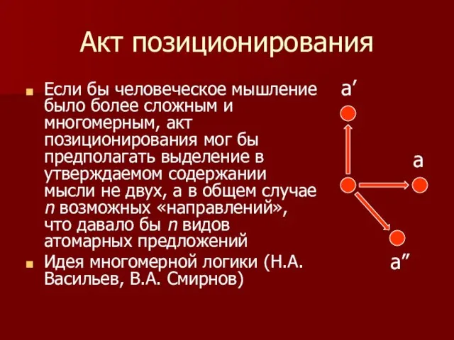 Акт позиционирования Если бы человеческое мышление было более сложным и многомерным,