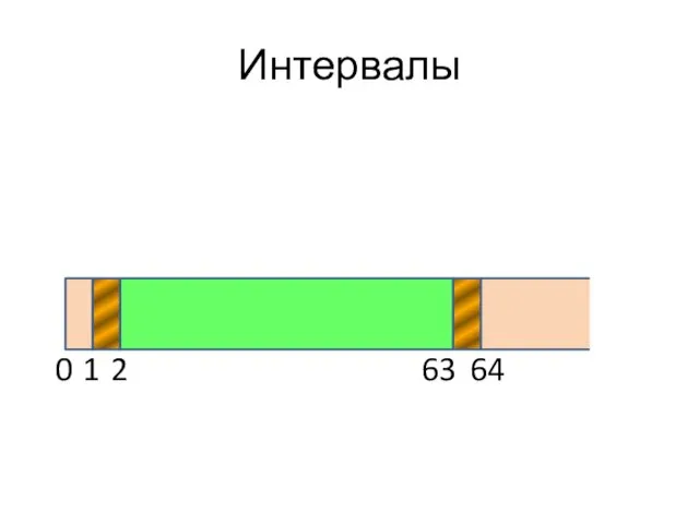 Интервалы 0 1 2 63 64