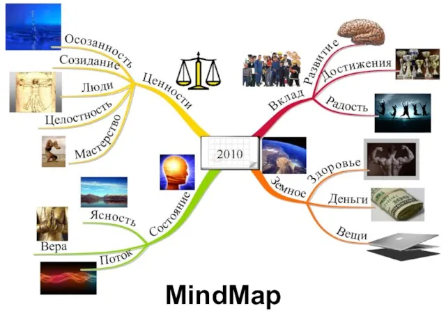 MindMap