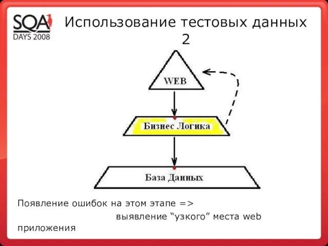 Использование тестовых данных 2 Появление ошибок на этом этапе => выявление “узкого” места web приложения