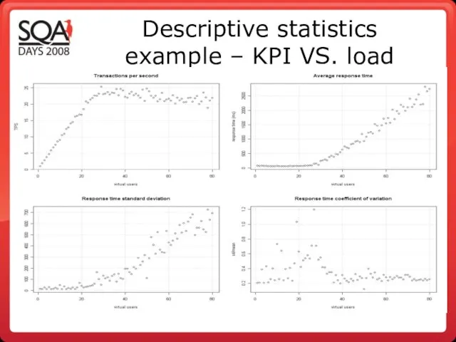 Descriptive statistics example – KPI VS. load