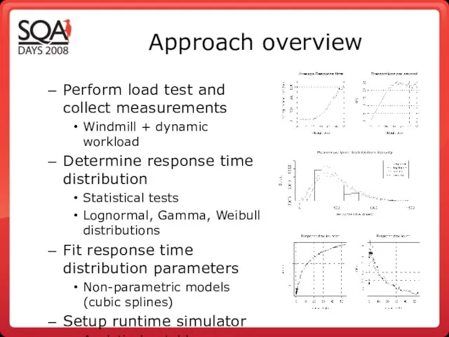 Approach overview Perform load test and collect measurements Windmill + dynamic