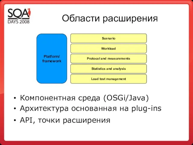 Области расширения Компонентная среда (OSGi/Java) Архитектура основанная на plug-ins API, точки расширения