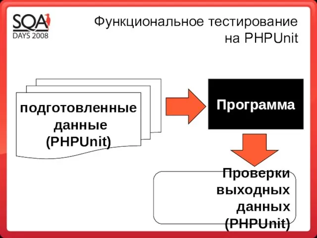 Функциональное тестирование на PHPUnit подготовленные данные (PHPUnit) Программа Проверки выходных данных (PHPUnit)