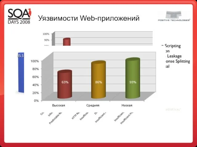 Уязвимости Web-приложений