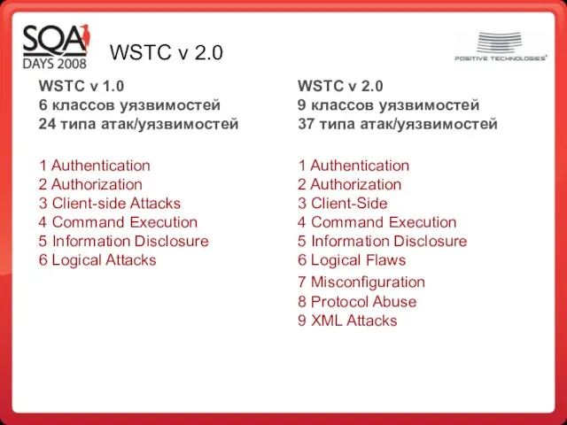 WSTC v 2.0 WSTC v 1.0 6 классов уязвимостей 24 типа