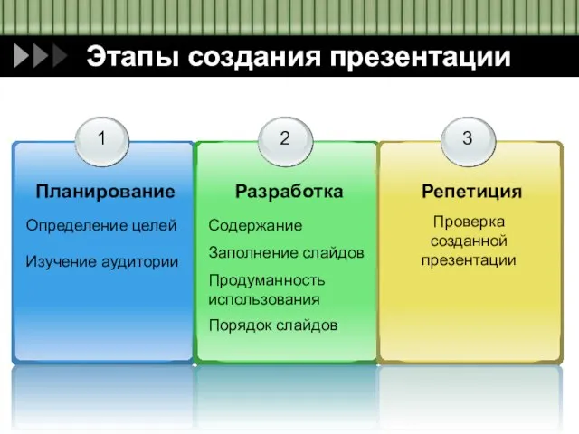 Этапы создания презентации 1 Планирование 2 Разработка 3 Репетиция Определение целей