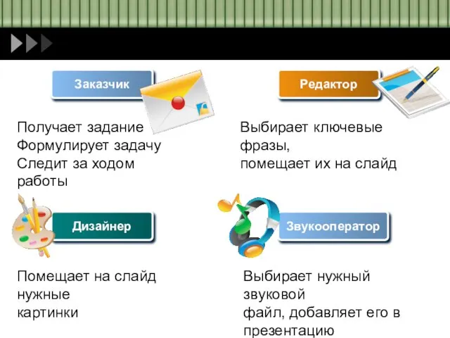 Заказчик Дизайнер Редактор Звукооператор Получает задание Формулирует задачу Следит за ходом