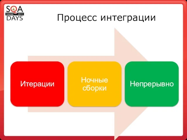 Процесс интеграции