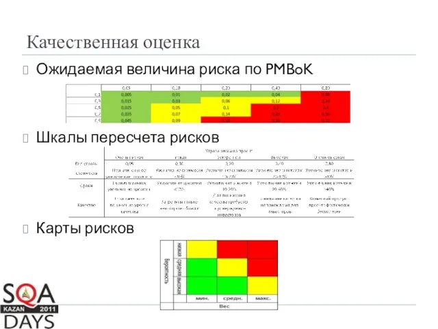 Качественная оценка Ожидаемая величина риска по PMBoK Шкалы пересчета рисков Карты рисков