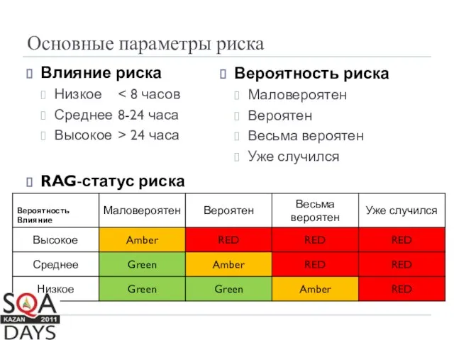 Основные параметры риска Влияние риска Низкое Среднее 8-24 часа Высокое >