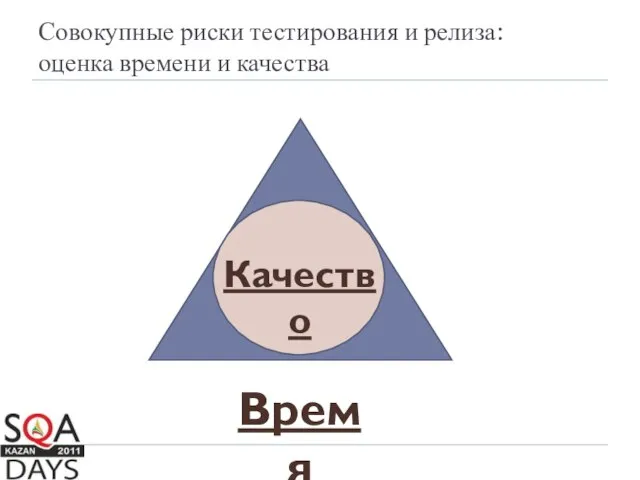 Совокупные риски тестирования и релиза: оценка времени и качества Цена Объем Время Качество