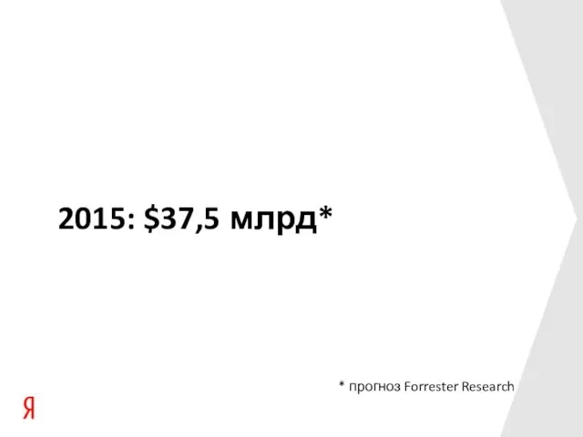 2015: $37,5 млрд* * прогноз Forrester Research