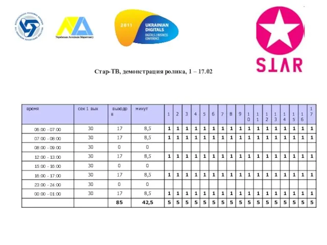 Стар-ТВ, демонстрация ролика, 1 – 17.02