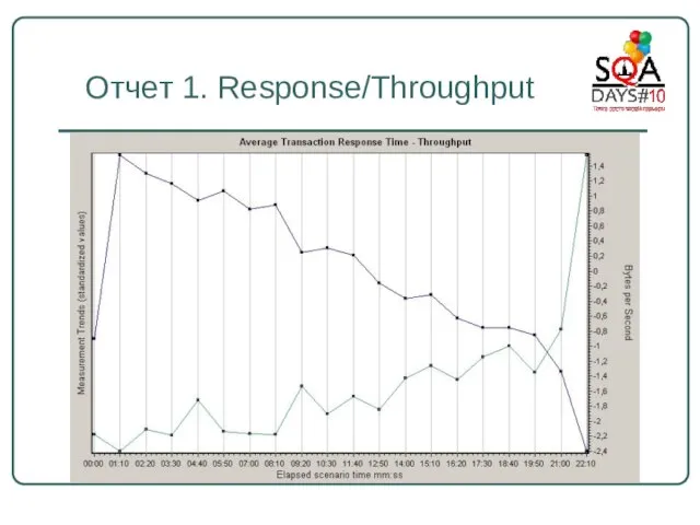 Отчет 1. Response/Throughput