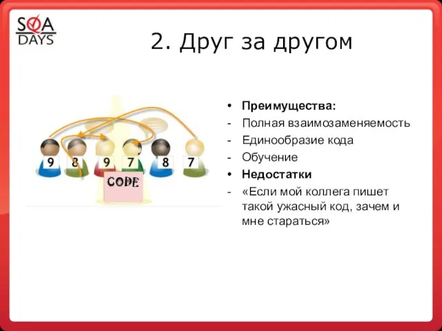 2. Друг за другом Преимущества: Полная взаимозаменяемость Единообразие кода Обучение Недостатки