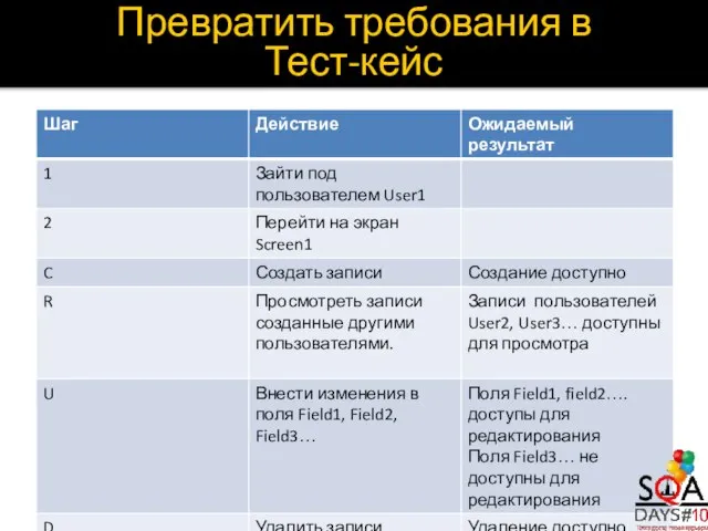 Превратить требования в Тест-кейс