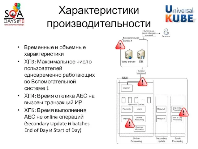 Характеристики производительности Временные и объемные характеристики ХП3: Максимальное число пользователей одновременно