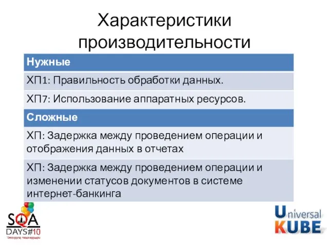 Характеристики производительности