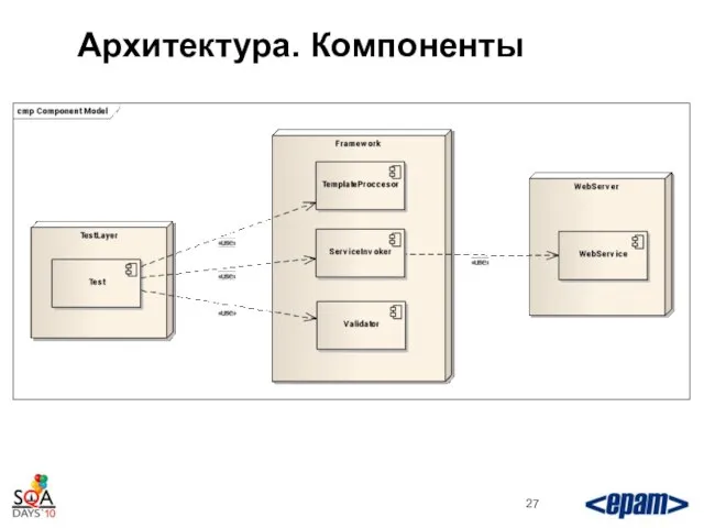 Архитектура. Компоненты