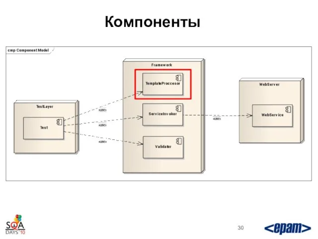 Компоненты