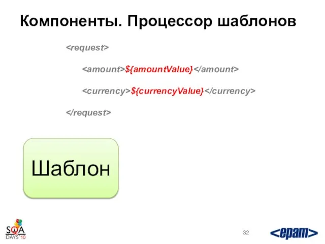 Компоненты. Процессор шаблонов Шаблон ${amountValue} ${currencyValue}