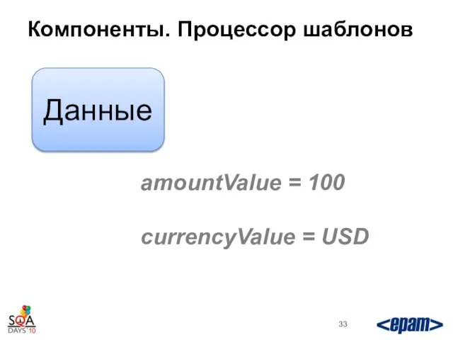 Компоненты. Процессор шаблонов Данные amountValue = 100 currencyValue = USD