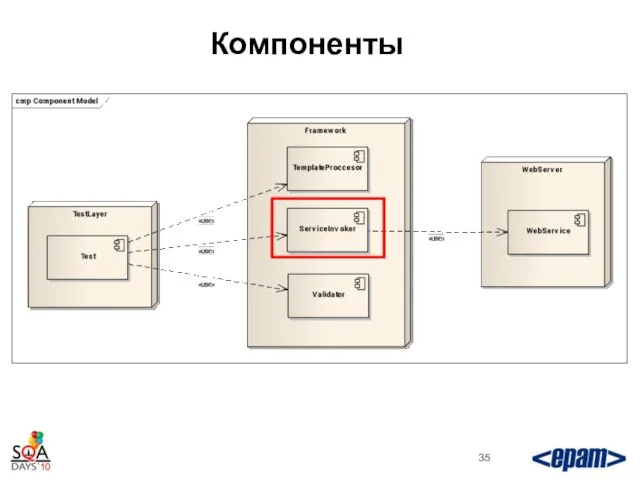 Компоненты