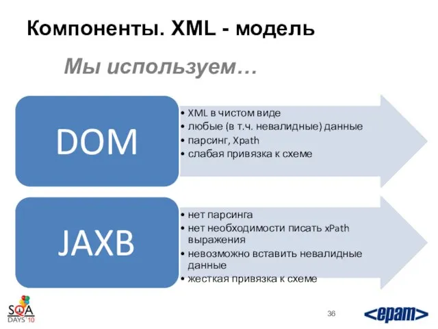 Компоненты. XML - модель Мы используем…