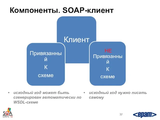 Компоненты. SOAP-клиент исходный код может быть сгенерирован автоматически по WSDL-схеме исходный код нужно писать самому