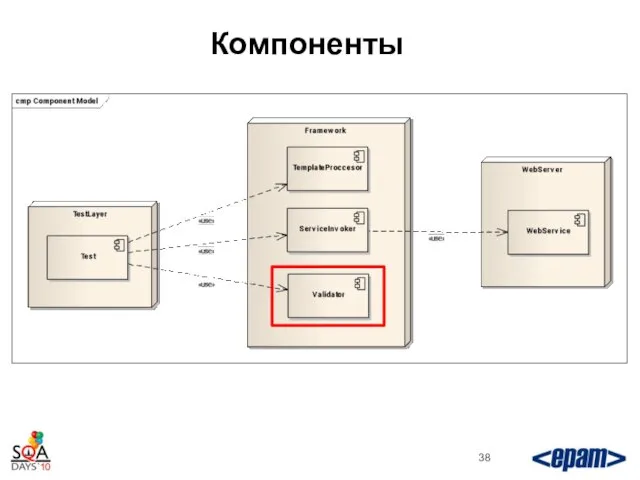 Компоненты