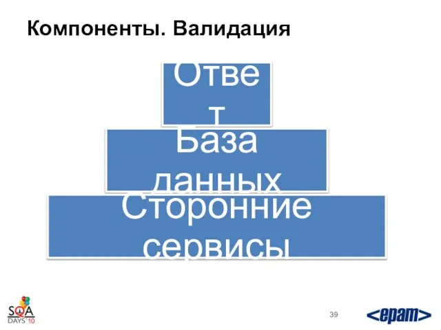 Компоненты. Валидация