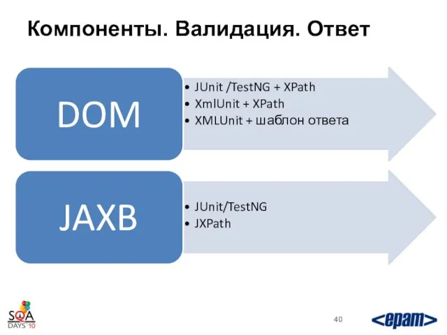 Компоненты. Валидация. Ответ