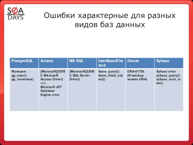 Ошибки характерные для разных видов баз данных