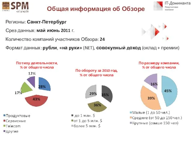 Общая информация об Обзоре Регионы: Санкт-Петербург Срез данных: май июнь 2011