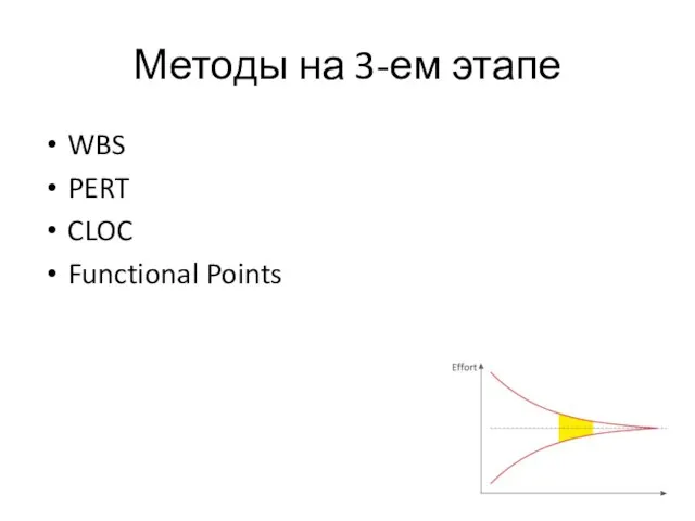 Методы на 3-ем этапе WBS PERT CLOC Functional Points