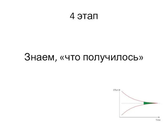 4 этап Знаем, «что получилось»