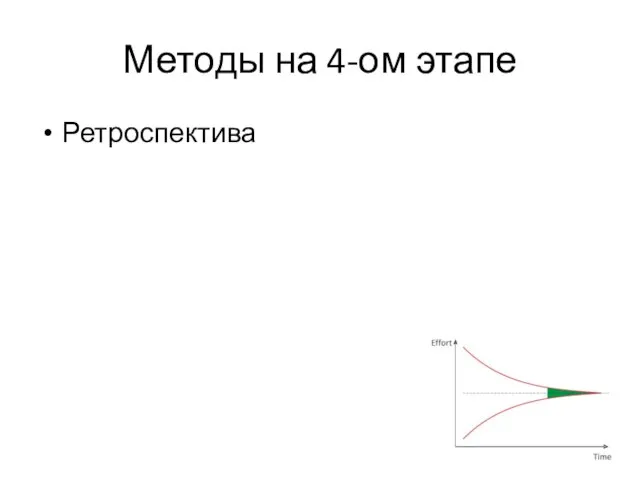 Методы на 4-ом этапе Ретроспектива