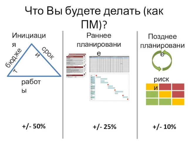 Что Вы будете делать (как ПМ)? бюджет сроки работы +/- 50%