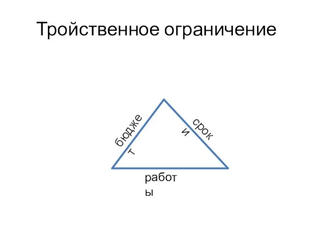 Тройственное ограничение бюджет сроки работы