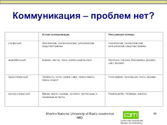 Kharkiv National University of Radio electronics IMO Kharkiv National University of