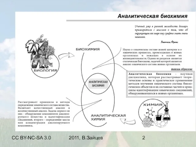 CC BY-NC-SA 3.0 2011, В.Зайцев