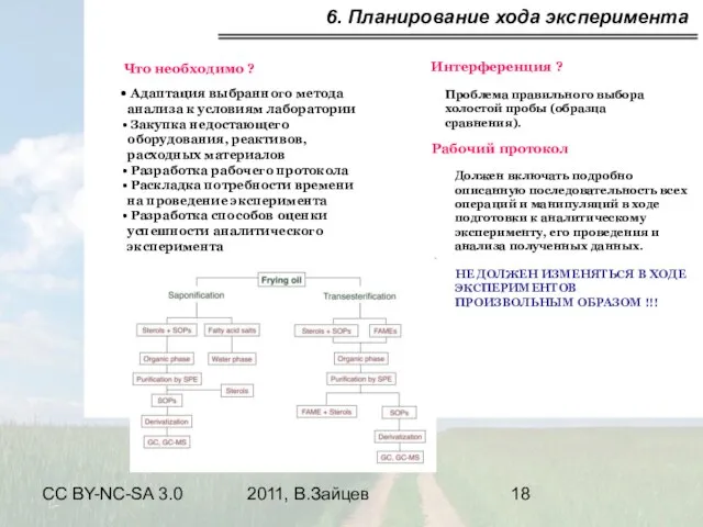 CC BY-NC-SA 3.0 2011, В.Зайцев 6. Планирование хода эксперимента Интерференция ?