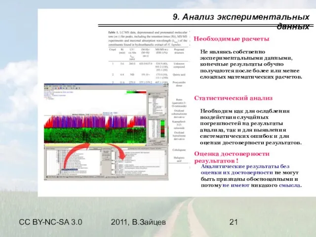 CC BY-NC-SA 3.0 2011, В.Зайцев 9. Анализ экспериментальных данных Оценка достоверности