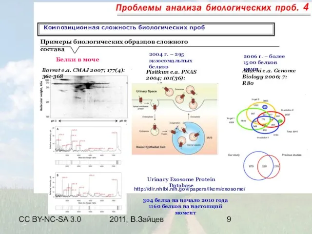 CC BY-NC-SA 3.0 2011, В.Зайцев Композиционная сложность биологических проб 4 Примеры