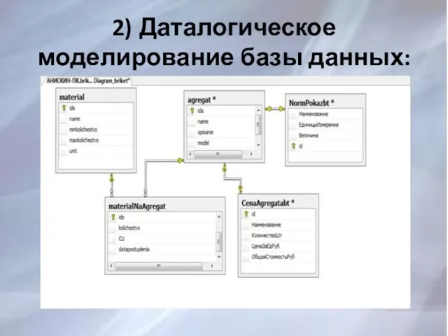 2) Даталогическое моделирование базы данных: