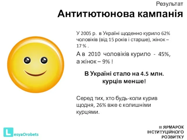 Результат Антитютюнова кампанія У 2005 р. в Україні щоденно курило 62%