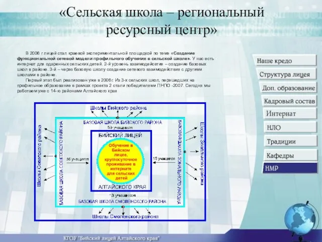 «Сельская школа – региональный ресурсный центр» В 2006 г лицей стал